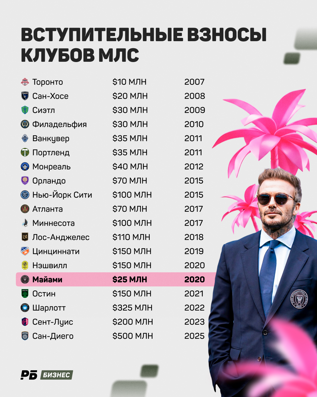 млс