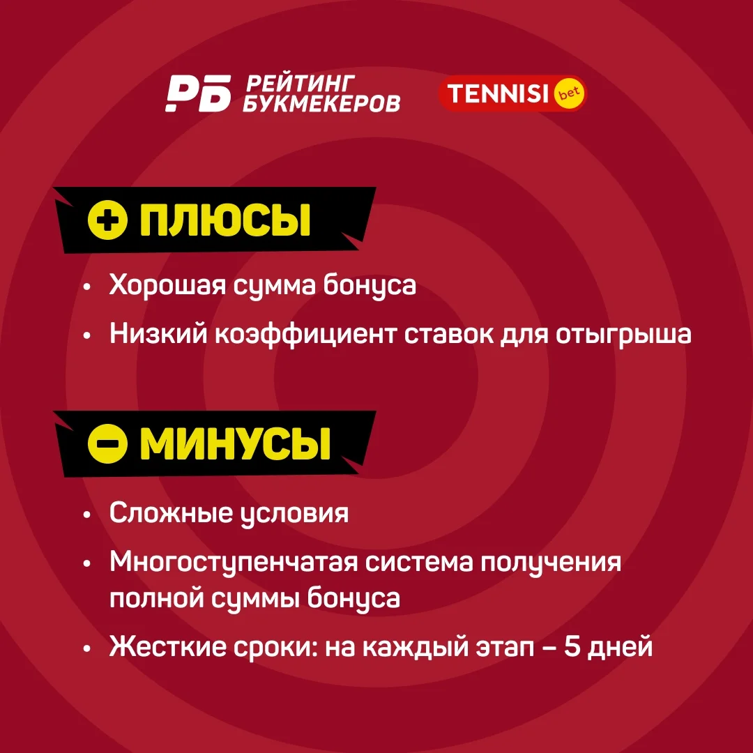 Плюсы и минусы промокодов Tennisi