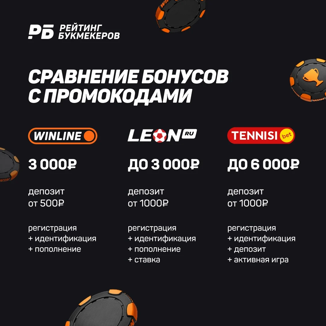 Сравнение с другими Букмекерами